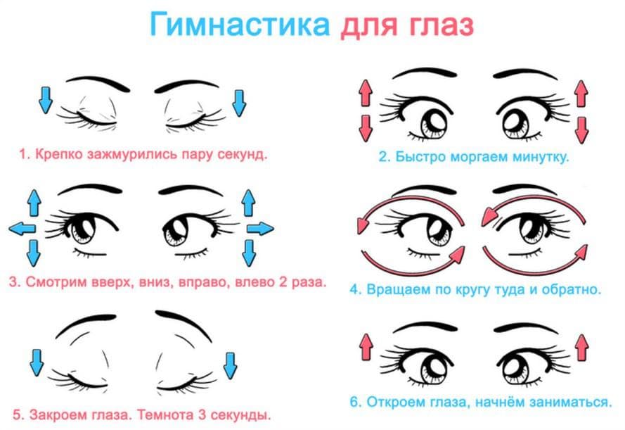 Гимнастика для глаз при астигматизме